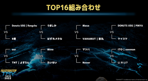 バンナム、JeSU公認プロライセンスは鉄拳7だけでなく鉄拳シリーズを対象として発行されるとコメント。「MASTERCUP TRY TOKYO 2022」オンライン予選配信で判明