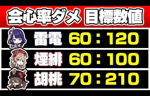 【原神】これを見れば完全解決！全キャラの会心率・会心ダメージの目標値【げんしん】