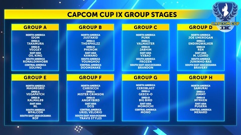 「CAPCOM CUP Ⅸ」予選グループの組み合わせが決定。日本勢はももち選手がグループG、カワノ選手がグループＢ、ぷげら選手がグループＨに