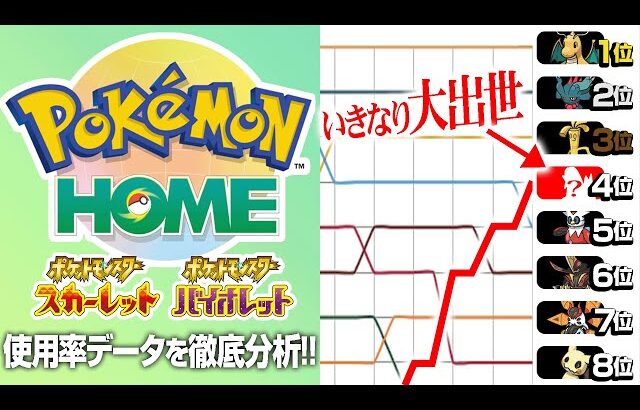 【トップランカーが解説】ポケモン対戦環境をデータで分析！今後の流行も丸わかり！【ポケモンSV】