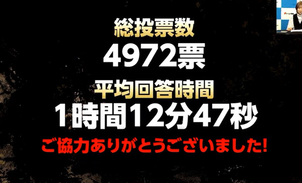 バイオ総選挙の結果発表