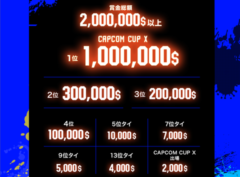 「CAPCOM Pro Tour 2023」ティザーサイトが公開。Capcom Cup Xは優勝賞金100万ドル、2位30万ドル、3位20万ドル、4位10万ドルの超高額賞金に！！