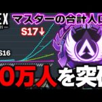 【50万人突破】今後マスターの人口が “100万人” を超える可能性！？ 一日に1万人以上増加している件 | ApexLegends