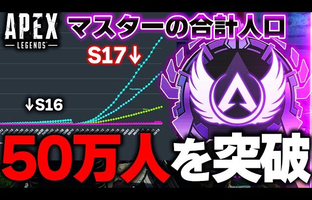 【50万人突破】今後マスターの人口が “100万人” を超える可能性！？ 一日に1万人以上増加している件 | ApexLegends