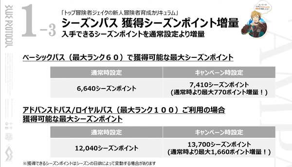 ブループロトコルどれに課金するのが最適か