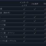 韓国人スターフィールドのローカライズ無しで発狂日本は吹