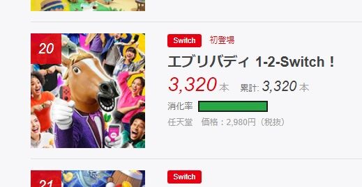 エブリバディ1-2-Switch !初週3320本