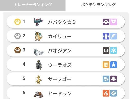 ポケモンSV、ついに最強ポケモンが見つかりバランスが崩れる