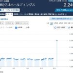 ゲオHD、ゲームを捨てセカストを大量出店したところ大幅増益　