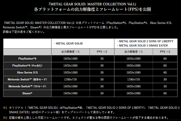 MGSリマスター、Switchだけ30fpsになってしまう