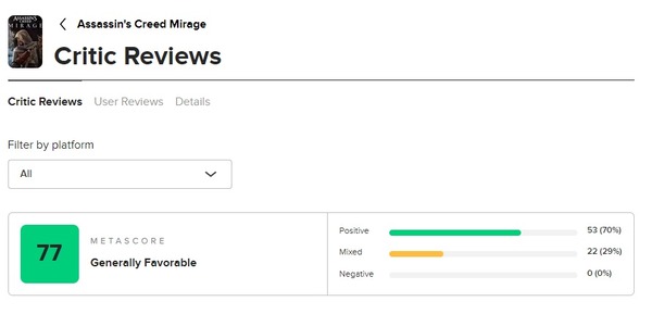 『アサシンクリード　ミラージュ』、メタスコア77