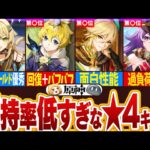 【原神】持ってる人が少ない星4キャラランキングTOP5