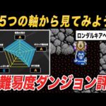 【総合的にウザいのは？】敵の強さ、ギミック… 高難易度ダンジョンを5つの軸から徹底的に評価してみた!!