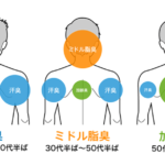 29歳男性体臭苦言元アナ、自身への誹謗中傷「法的に全て処理」８月は「食事もままな…