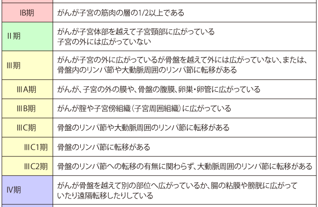 子宮体がん公表の西丸優子「少しずつ生えてきています」抗がん剤治療で抜けたまつげの…