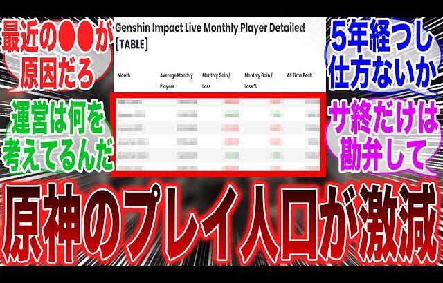 【原神】「正直に言って『今の原神』についていけてないやついるだろ？」に対するみんなの反応集【ガチャ】【祈願】【マーヴィカ】【考察】【スネージナヤ】【原神反応集】【フリーナ】【ナドクライ】【スカーク】