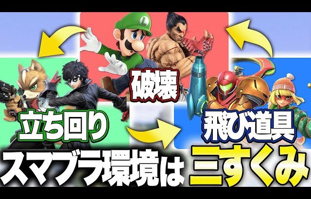 【スマブラSP】今イケてるのはあのキャラです！