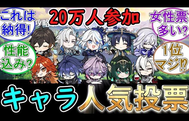 【原神】2025年キャラ人気投票結果⁉【20万人参加】