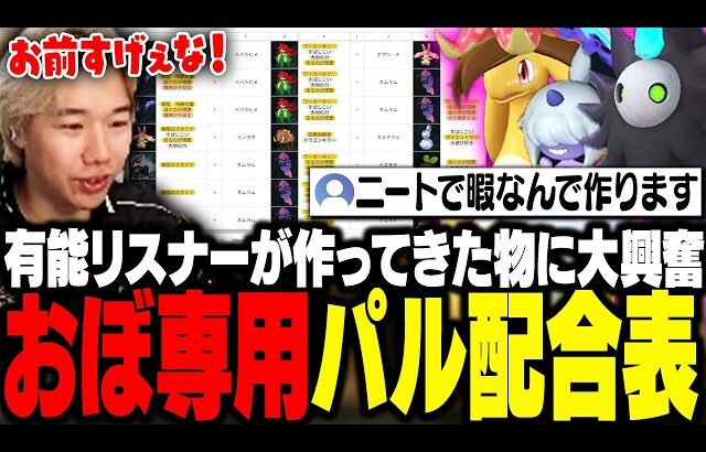有能リスナーが作ってきたおぼ専用パル配合表に、大興奮のワンオペ氏おぼ【パルワールド】